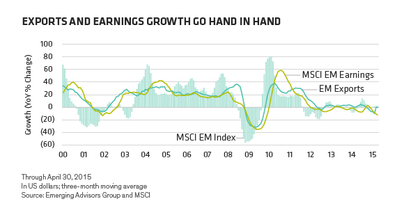 exports and earnings growth