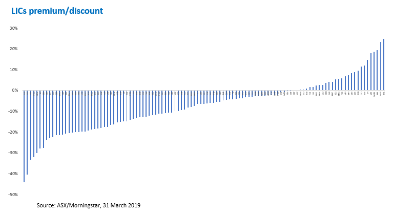 Etf Premium Discount Chart