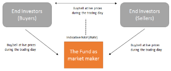 Source: BetaShares